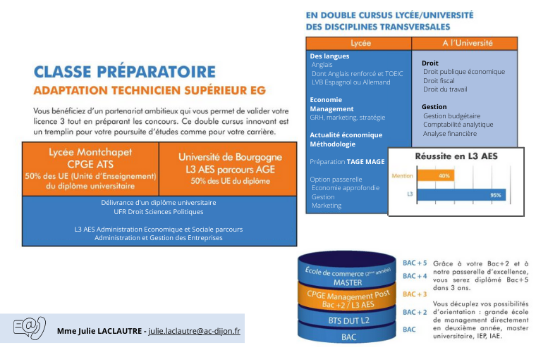 CPGE ATS Economie Gestion Cité scolaire Montchapet Dijon